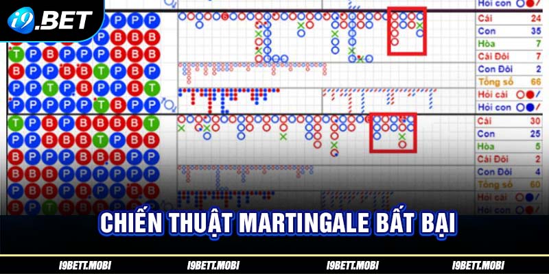 Chiến thuật Martingale bất bại